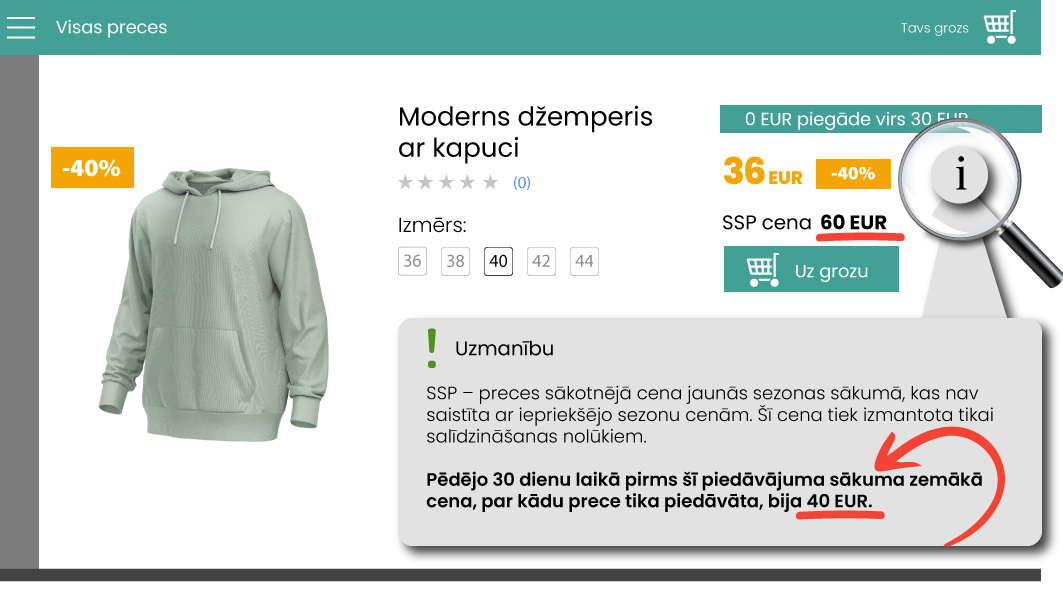 Maldinošs modelis - attēlots džemperis, kam nekorekti norādīta cenas atlaide