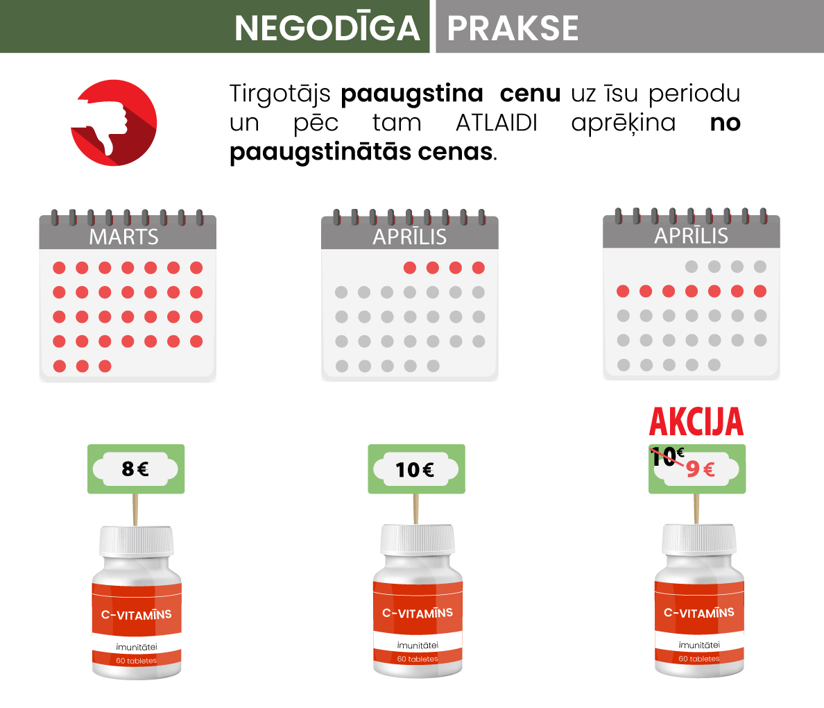 Baneris par negodīgu praksi, attēloas C vitamīna pudelītes un nepareiza akcijas cenu norādīšana