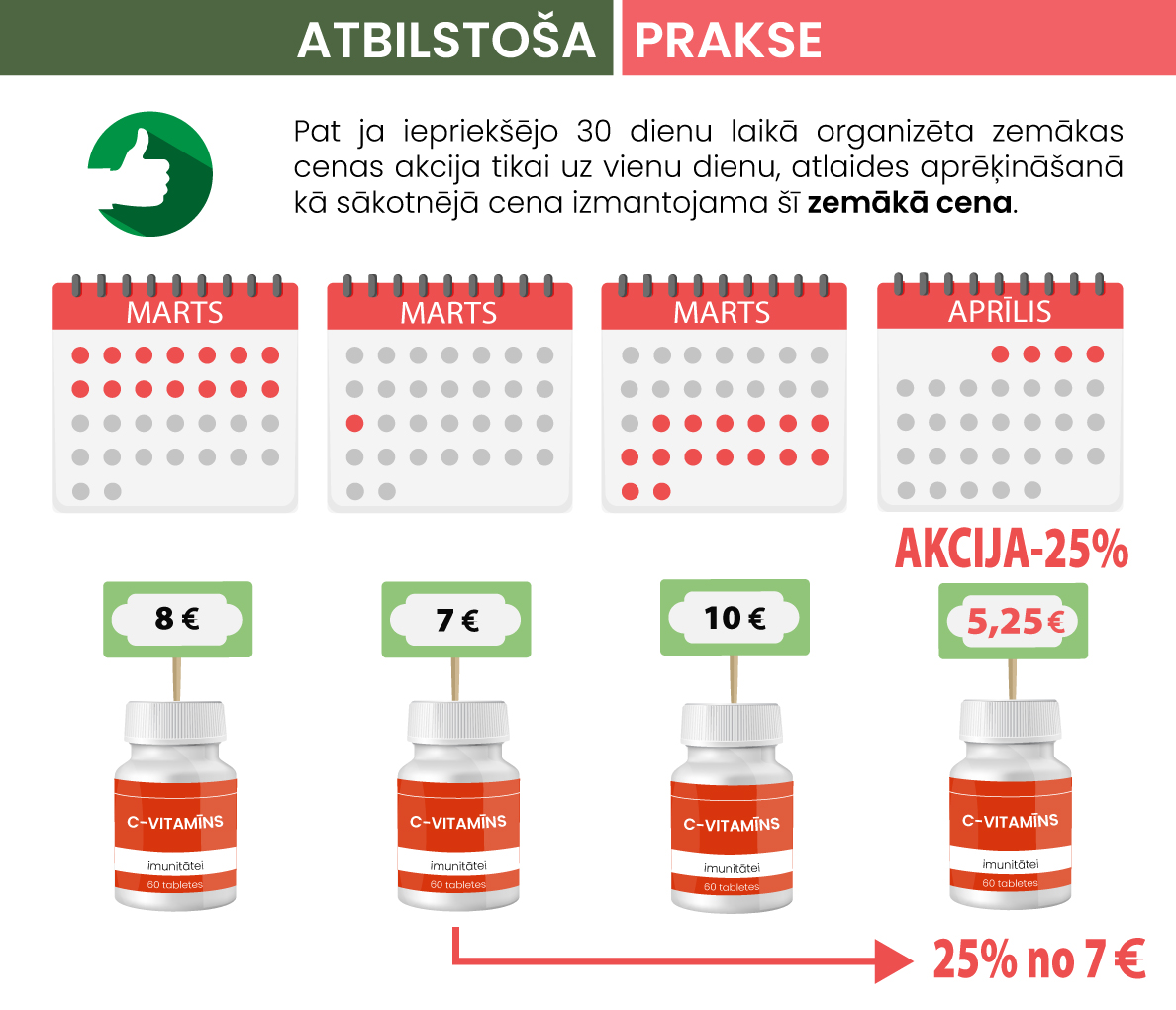 Baneris par cenu norādīšanu - C vitamīna pudelītes un attēlota pareiza cenu norādīšana