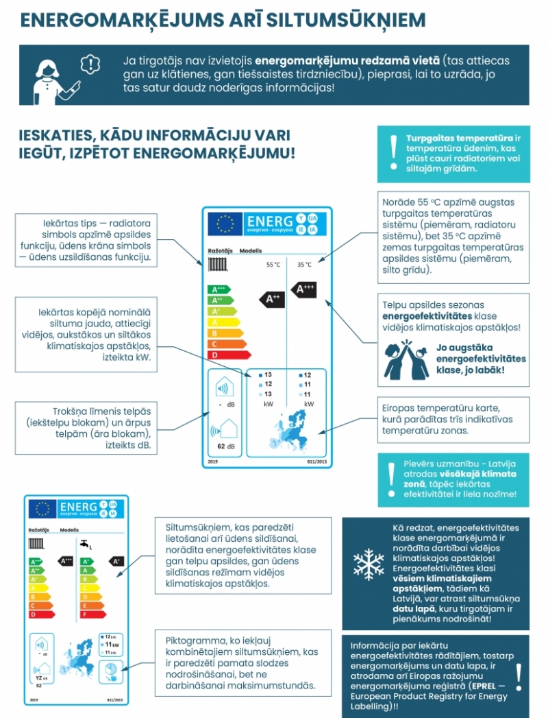 Siltumsūkņu energomarķējums - infografika 1