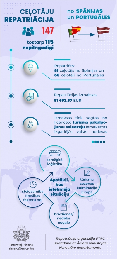 Infografika, reptariācija