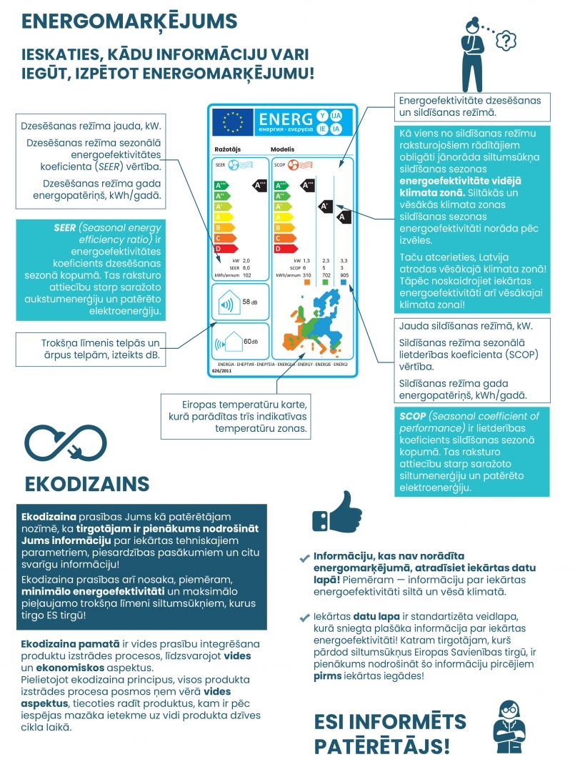 Siltumsūkņu energomarķējums - infografika 2